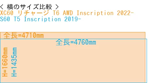 #XC60 リチャージ T6 AWD Inscription 2022- + S60 T5 Inscription 2019-